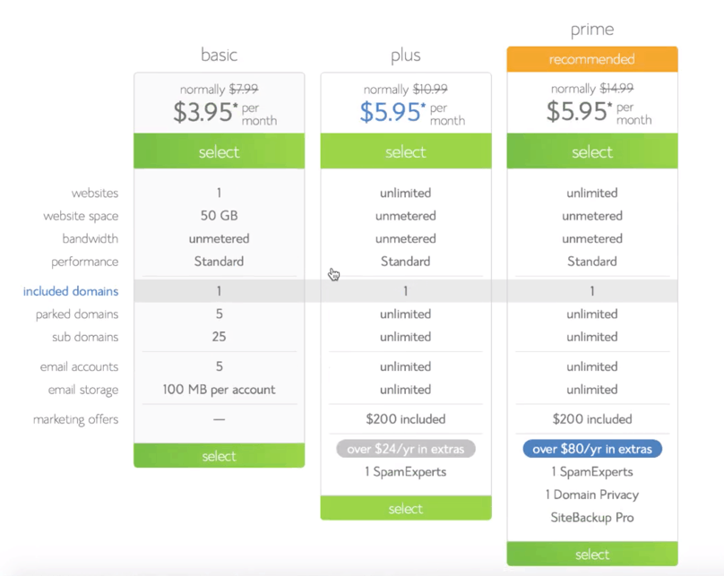 How To Start A Blog on Bluehost: Bluehost hosting tiers