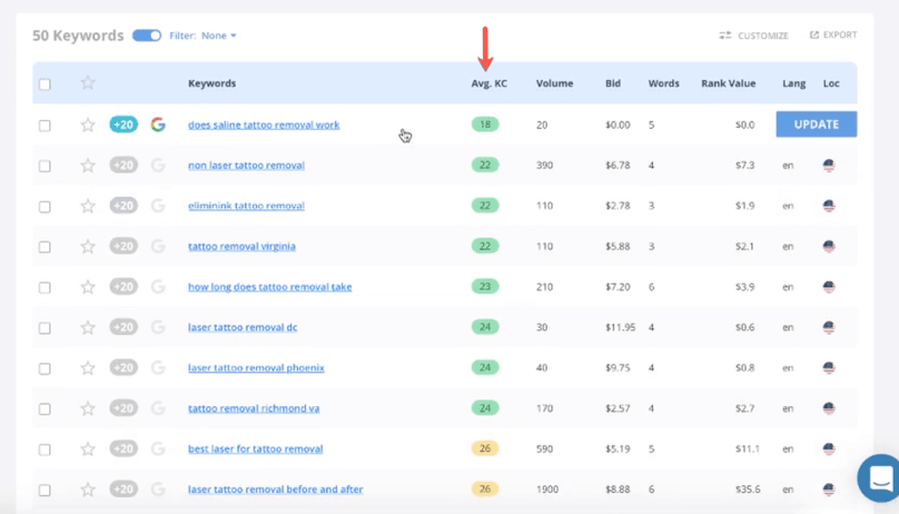 Long Tail Pro: Google AdWords Suggestions Sorted