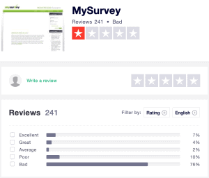 MySurvey's rating on TP as of August 2019