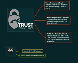 Trust trojan horse