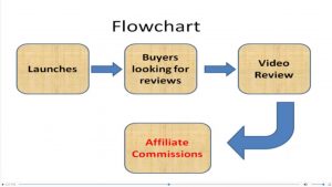 TubeLoom Launch Jacking 2