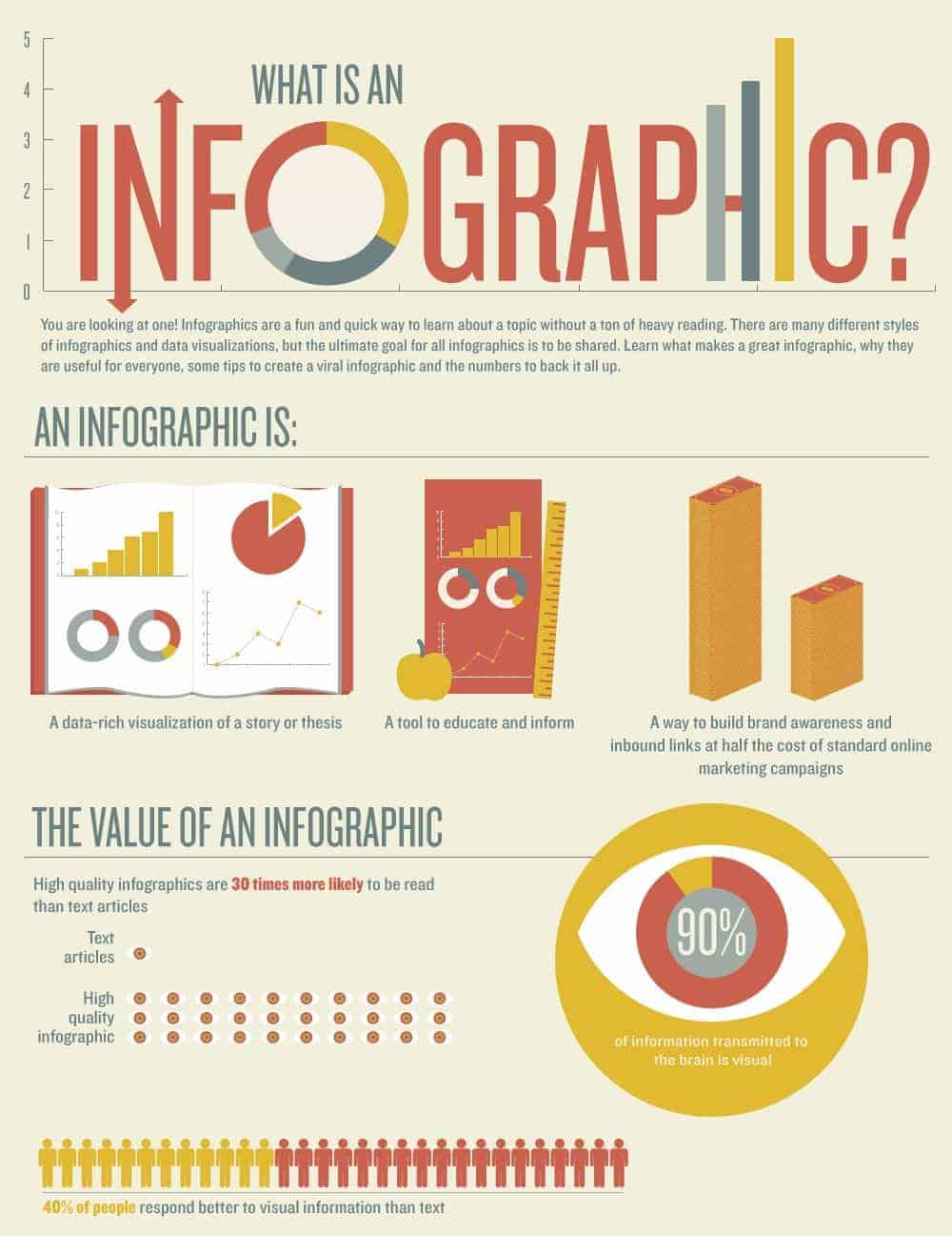 Инфографика примеры. Инфографика. Инфографика про инфографику. Образцы инфографики. Чтоьоакое инфографика.