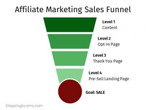 Affiliate Marketing Sales Funnel