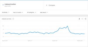 Google Trends example