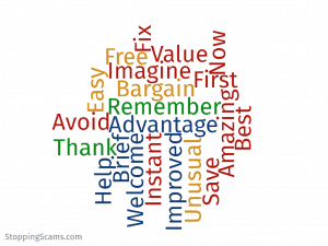 Word Cloud of Best Words To Use In A Sales Pitch