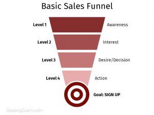 basic sales funnel