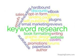 word cloud with "keyword research" the most prominent