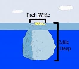 inch wide mile deep technique
